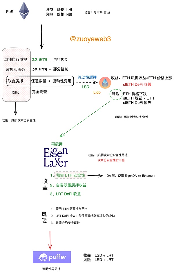 一周热点追踪｜Atomicals生态迎来关键突破期