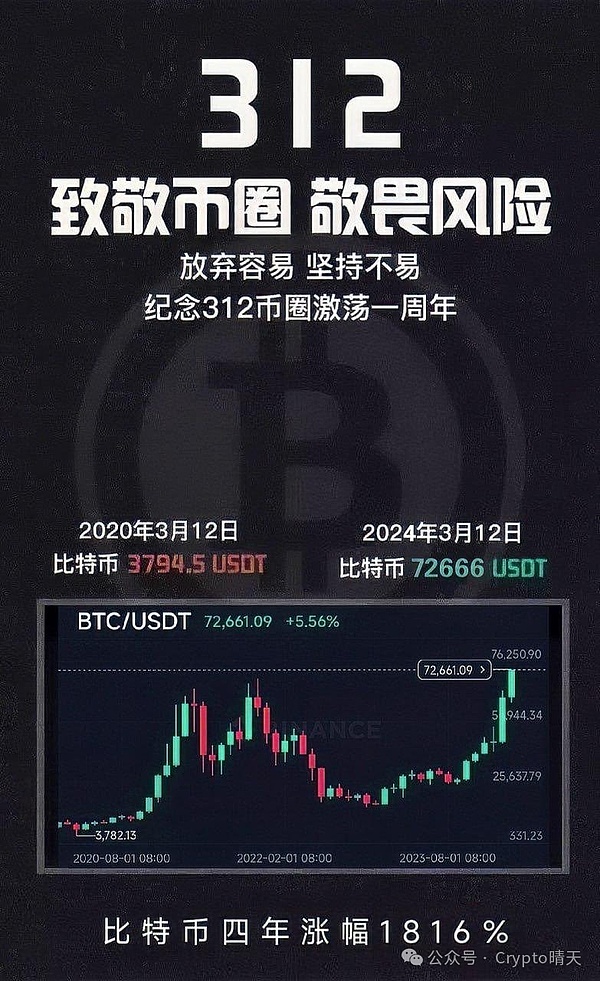 11月14日数字货币合约交易实战指南