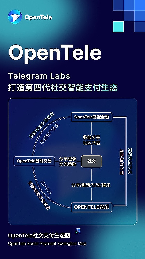 4E金融卡：让你的钱24小时都在打工的支付神器