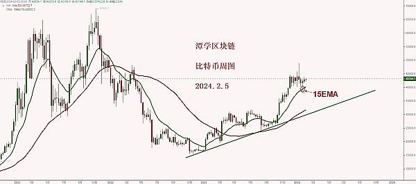 Worldcoin的未来岌岌可危？深度剖析奥特曼的加密UBI实验