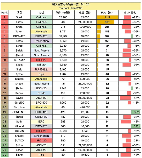 Merit Circle：被市场低估的Web2.5游戏平台黑马