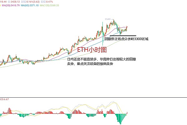 DOGE币能否创造奇迹？专家深度解析5美元目标的可行性