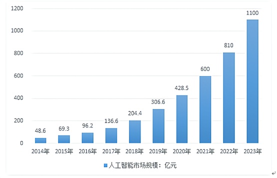 比尔·盖茨谈AI革命：我们的电脑使用方式即将天翻地覆