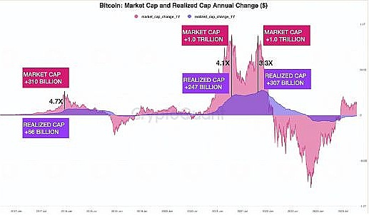Arweave网关：打开永久互联网大门的钥匙