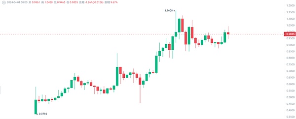 当稳定币巨头开始单飞：专属链热潮下的行业震荡