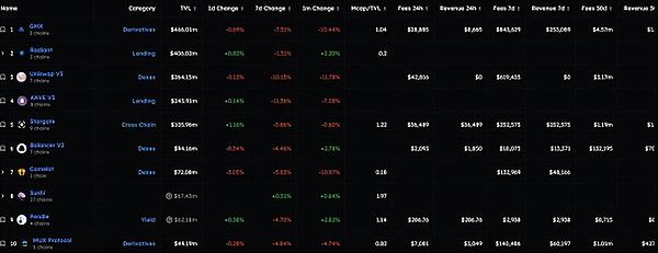 投资小白必看：5篇帮你搞懂ETF选择的硬核指南